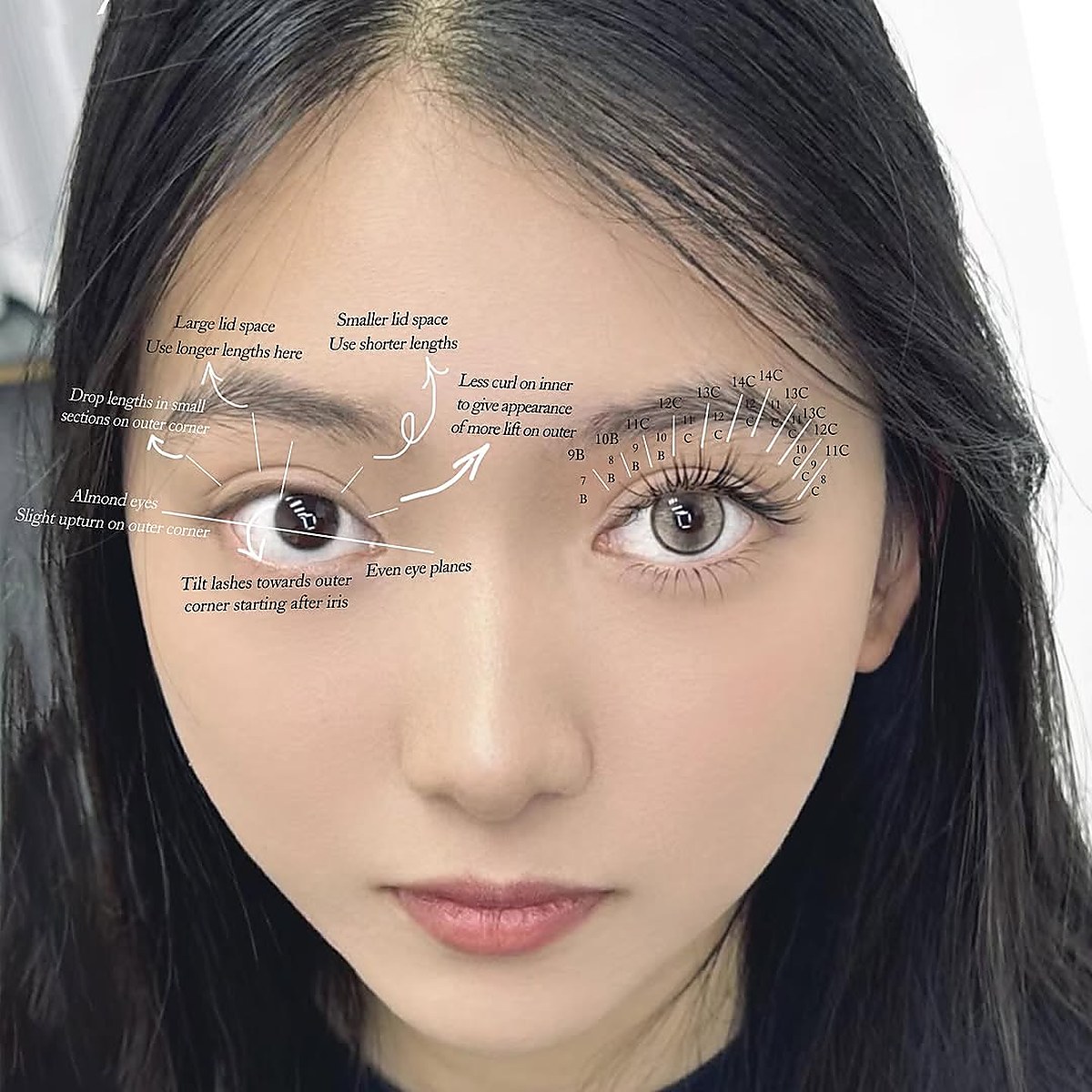 Eyelash extension mapping guide on the eye
